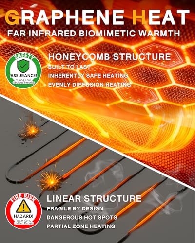 Graphene heat technology: safe honeycomb vs risky linear